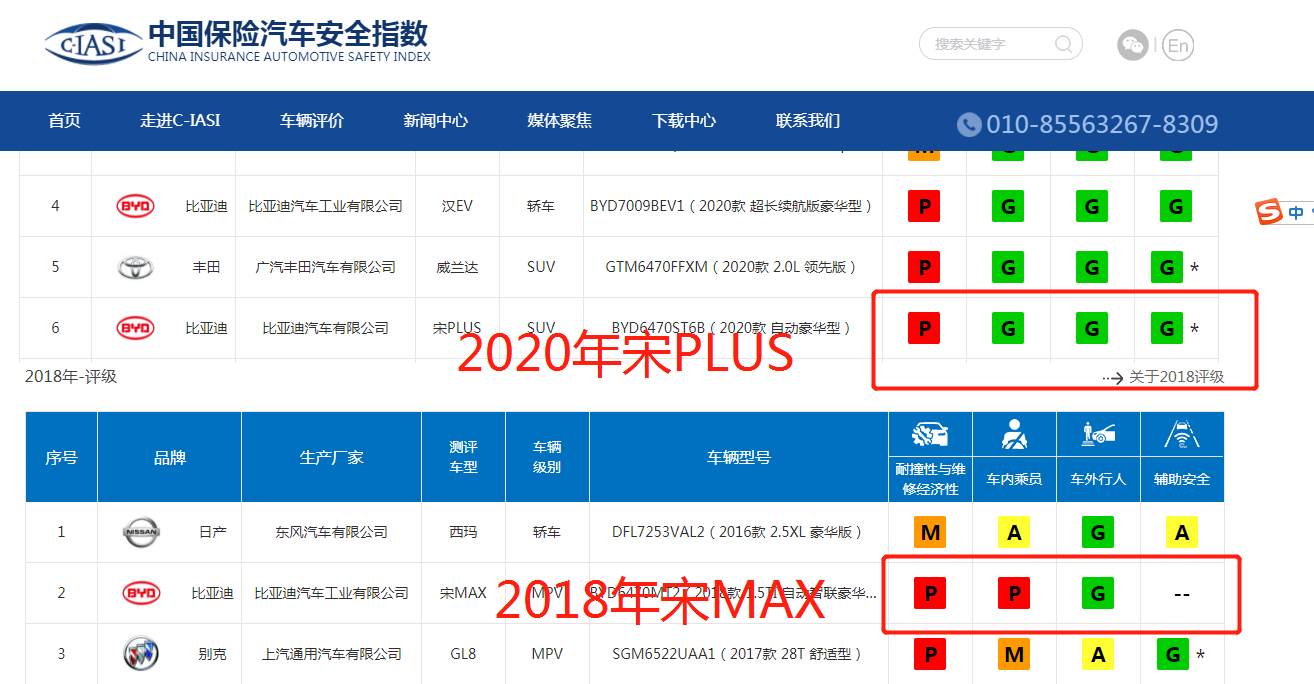 中保研测试 比亚迪宋PLUS耐撞性、维修经济性不足 | 汽车精算师(图3)