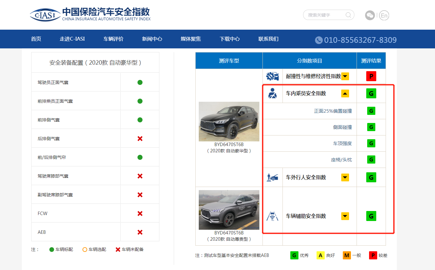 中保研测试 比亚迪宋PLUS耐撞性、维修经济性不足 | 汽车精算师(图4)